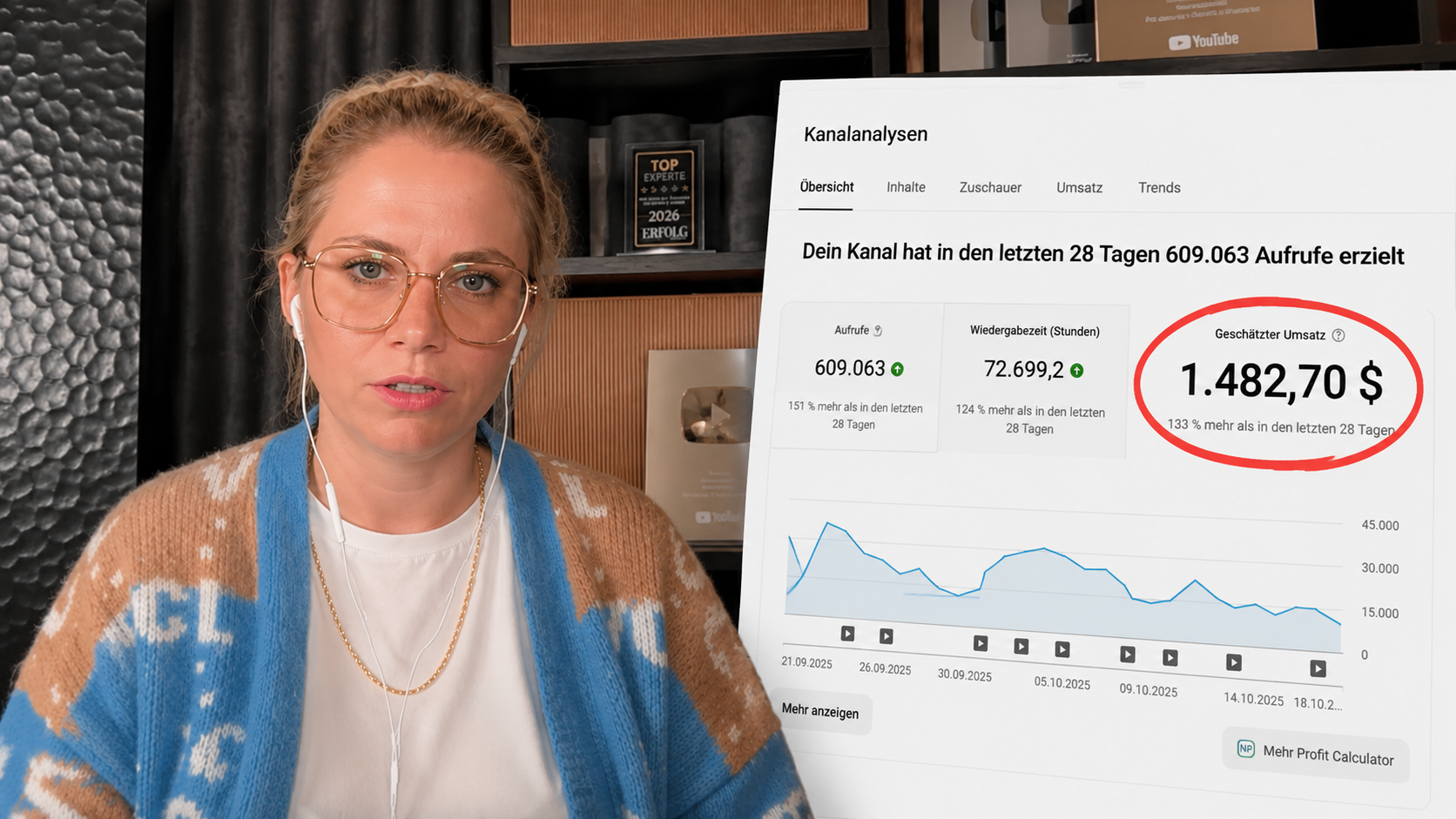 Von 0 auf 1.482$ in 28 Tagen: So haben wir einen neuen YouTube Channel hochgezogen
