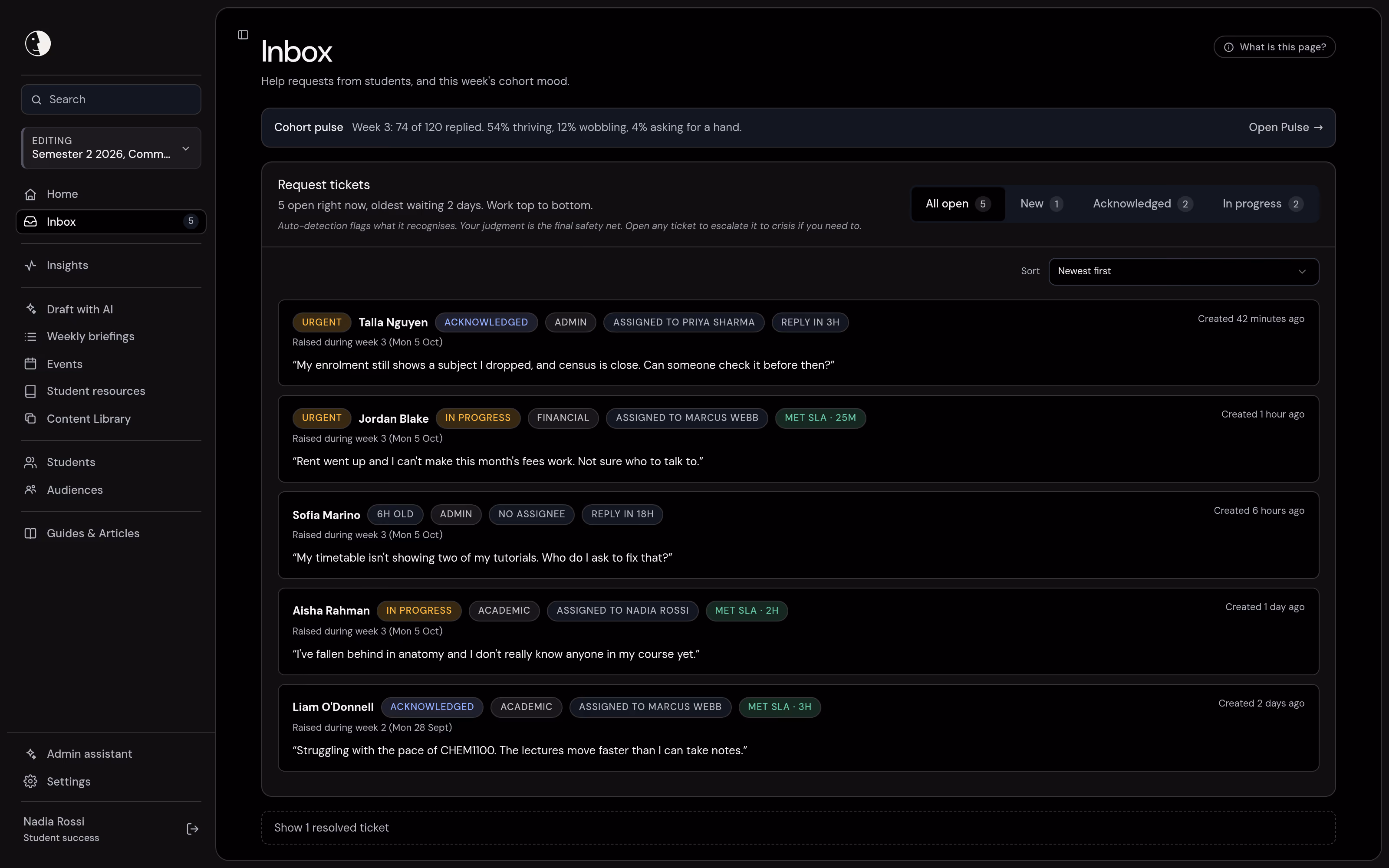 Help inbox with urgent requests first, assigned to named staff members, under this week's cohort pulse.