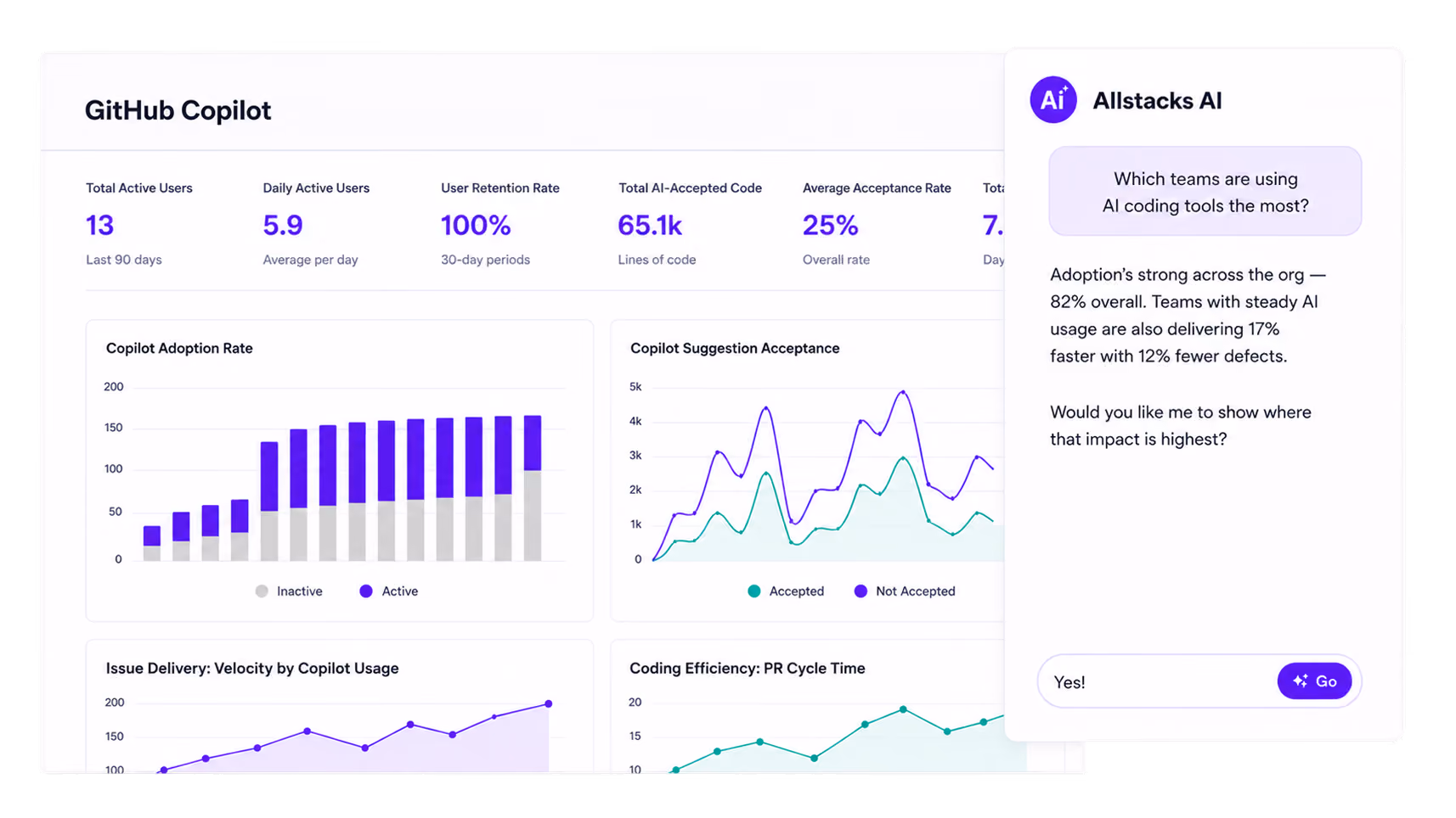 Dashboard shows GitHub Copilot user stats, adoption rates, suggestions acceptance, and AI usage impact chat.