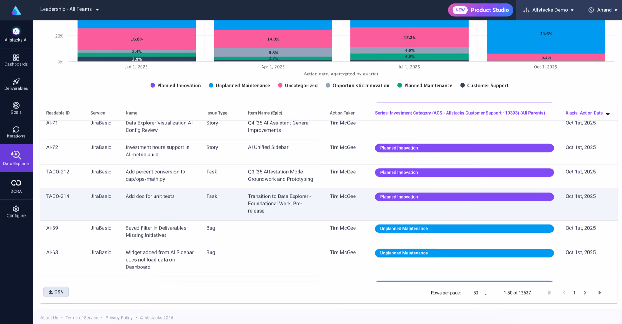 Dashboard showing task statuses in a data explorer with categories like Planned Innovation and Unplanned Maintenance.