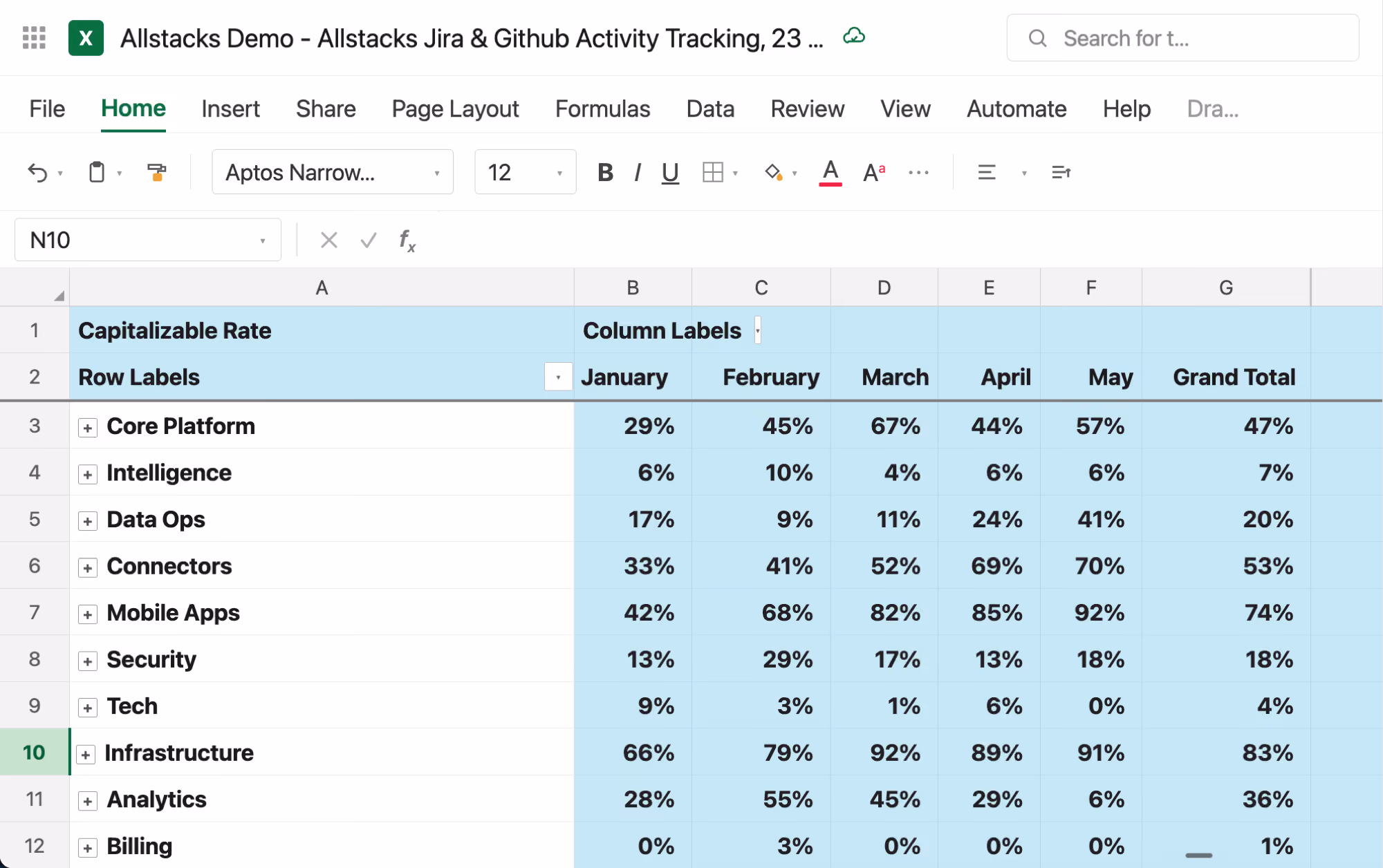 Spreadsheet showing capitalizable rates by department for January to May with grand total percentages.