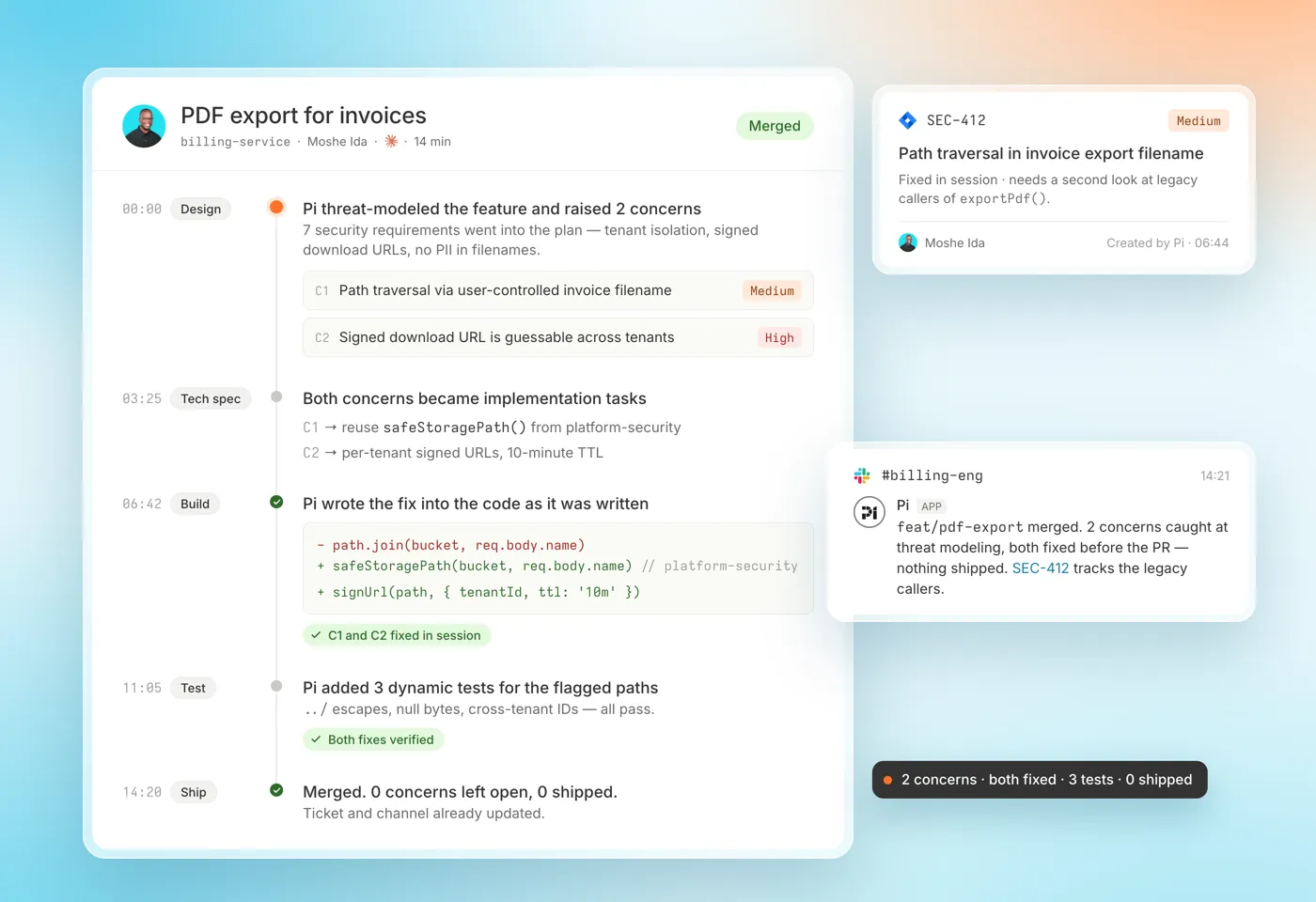 A Claude Code session timeline in Pi: threat model, fix written in session, tests added, merged with zero concerns shipped