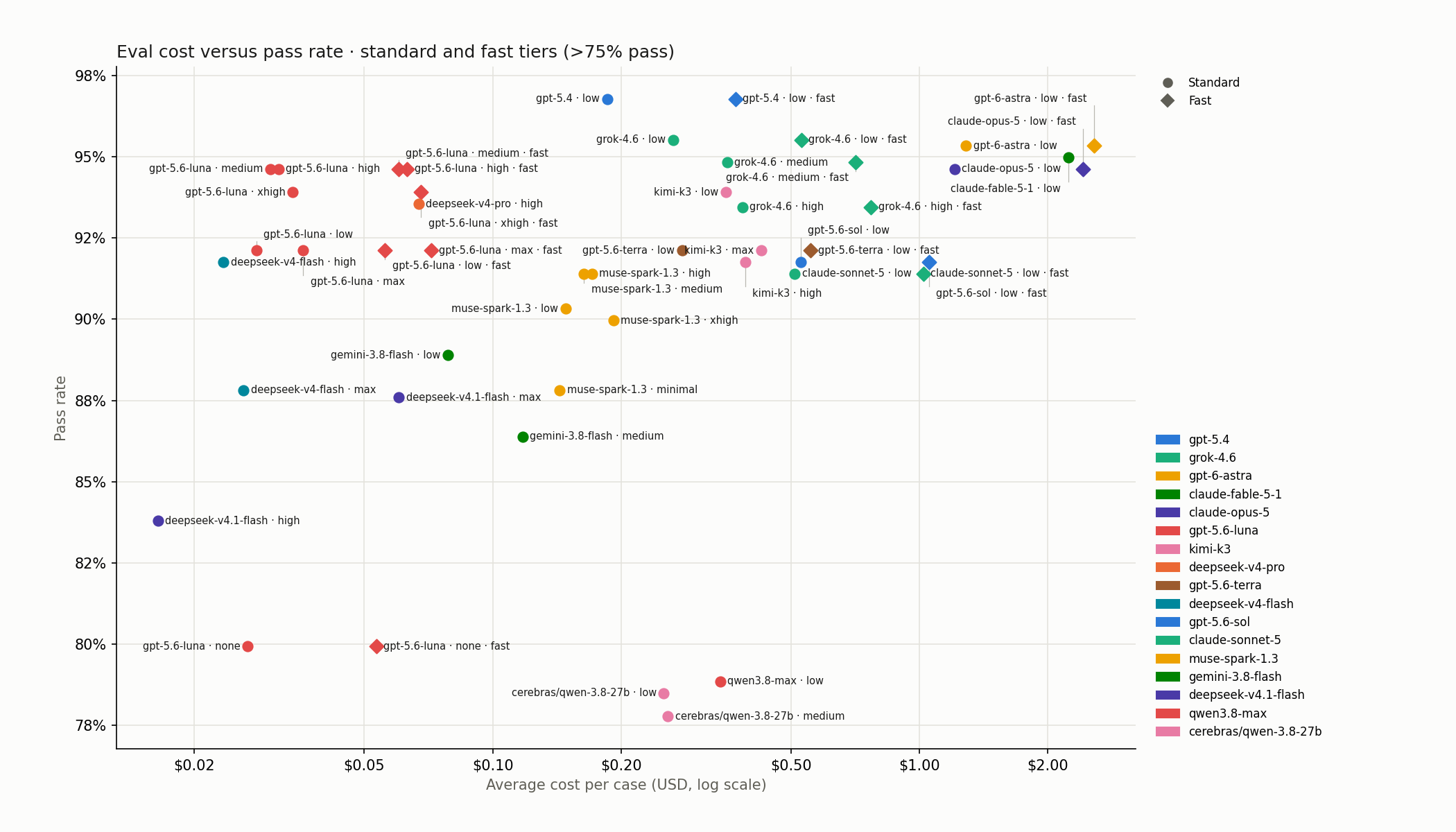 cost_pass_rate.png