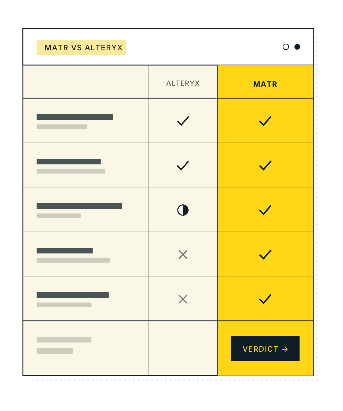 Comparatif MatR et Alteryx
