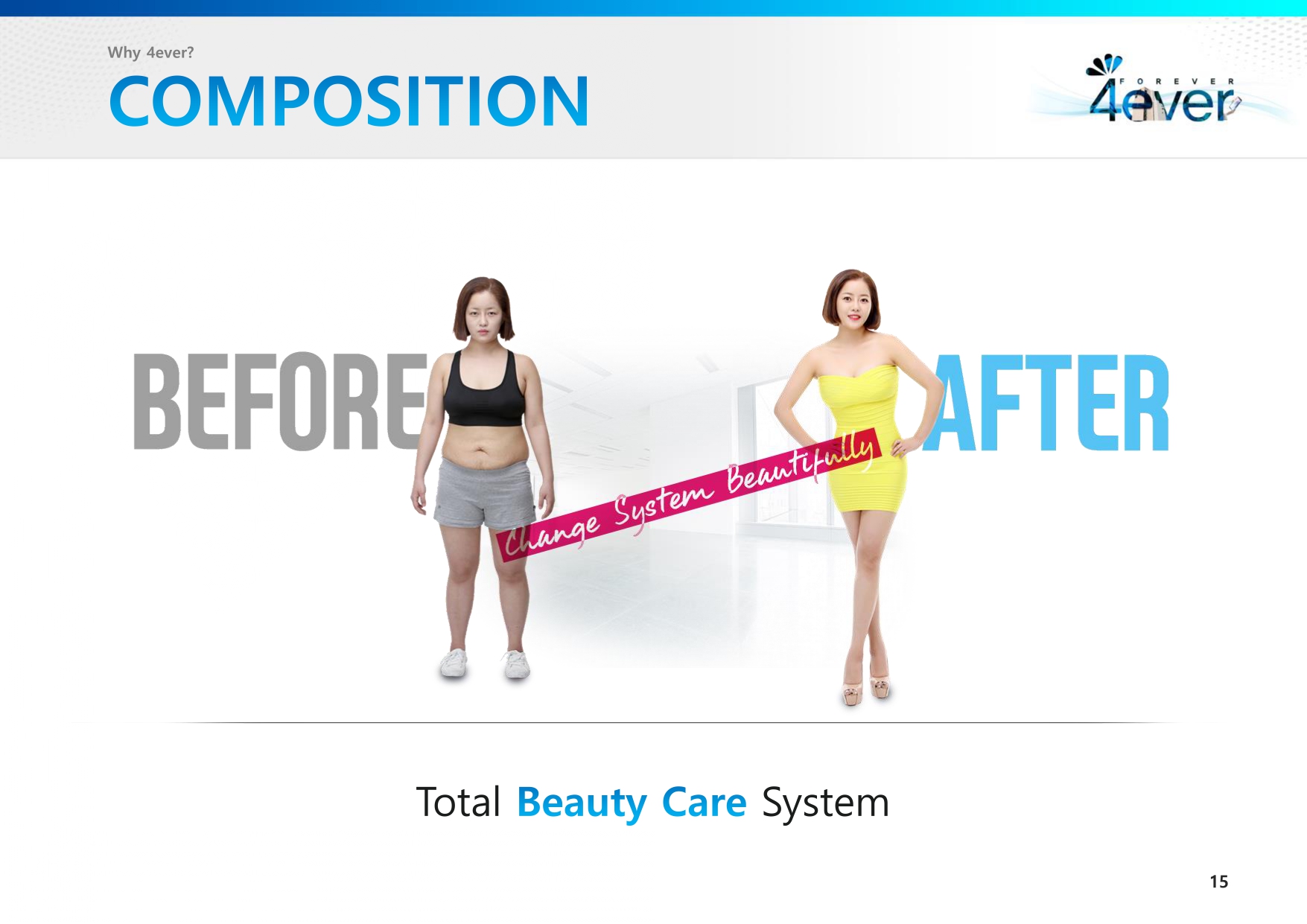 Promotional slide for 4ever Cosmetic Surgery and Dermatology Clinic showcasing a 'Before and After' transformation. On the left, a woman in casual workout attire represents the 'Before' stage. On the right, the same woman is shown confidently posing in a bright yellow dress, highlighting the 'After' results. The text reads 'Change System Beautifully' and 'Total Beauty Care System.'