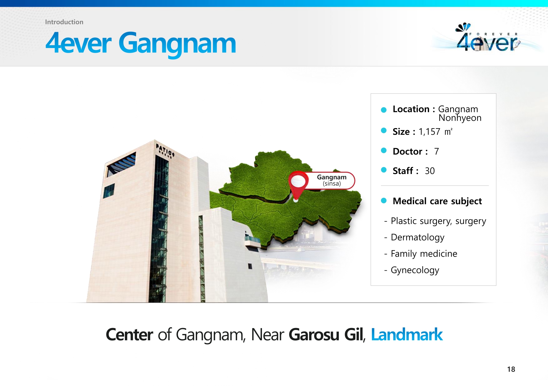 Promotional image for 4ever Gangnam clinic, highlighting its location in Nonhyeon, Gangnam, near Garosu Gil. Features a modern white building labeled 'Patio' and a green map pinpointing the Sinsa area. Details include clinic size (1,157 m²), 7 doctors, and 30 staff. Services listed: plastic surgery, dermatology, family medicine, and gynecology.