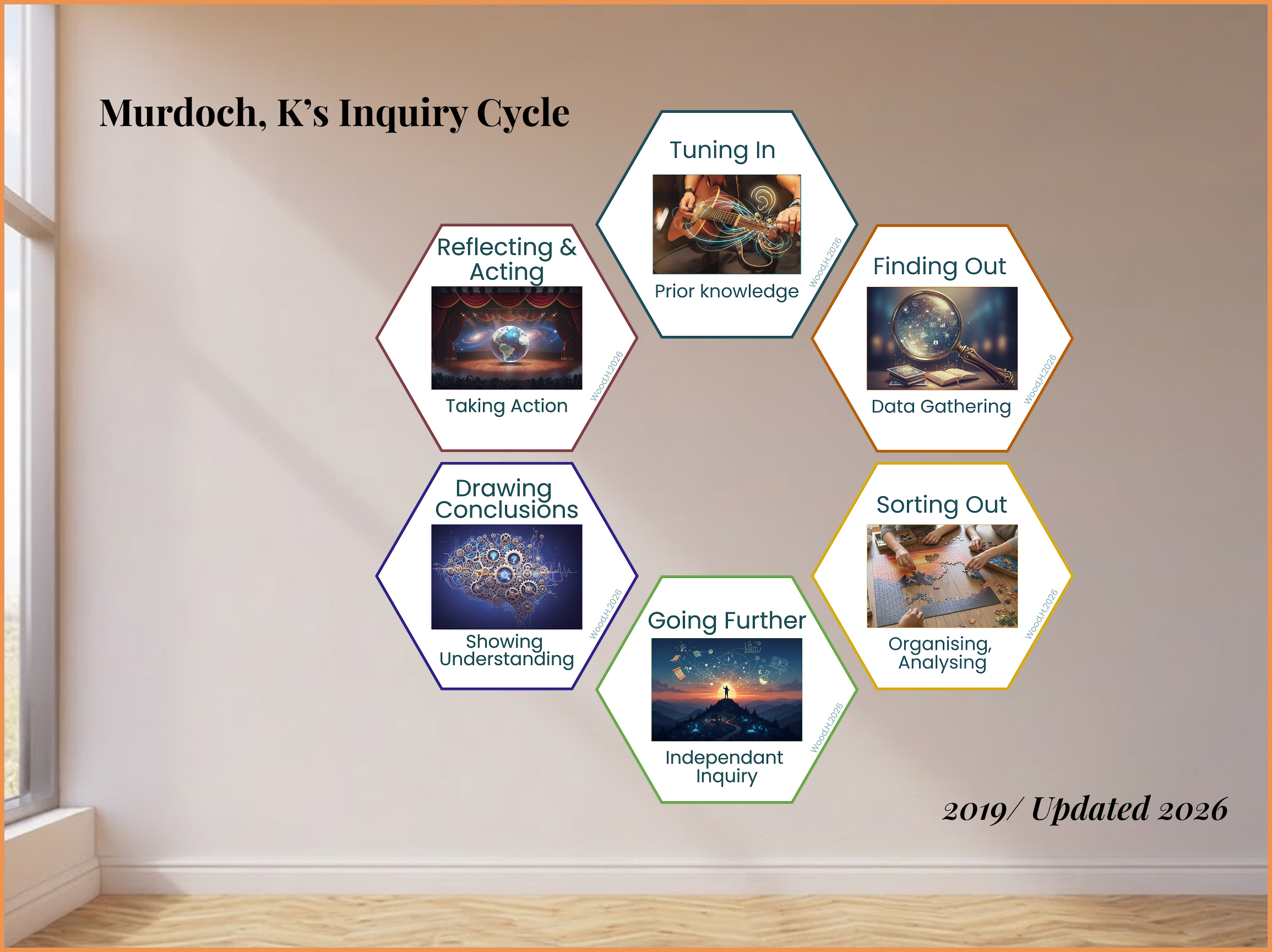 Murdoch Inquiry Cycle Infographic