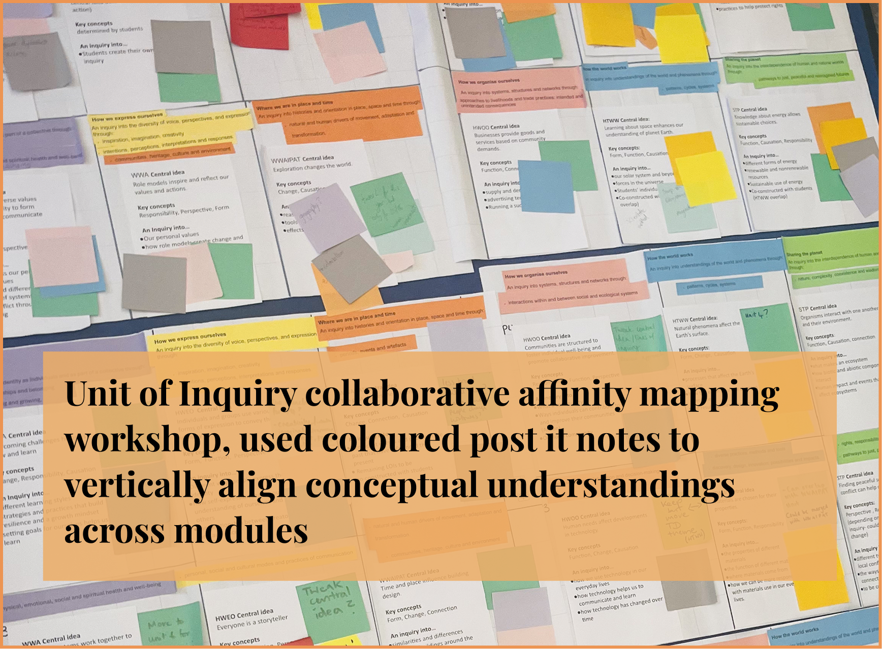 Affinity Map horizontal alignment