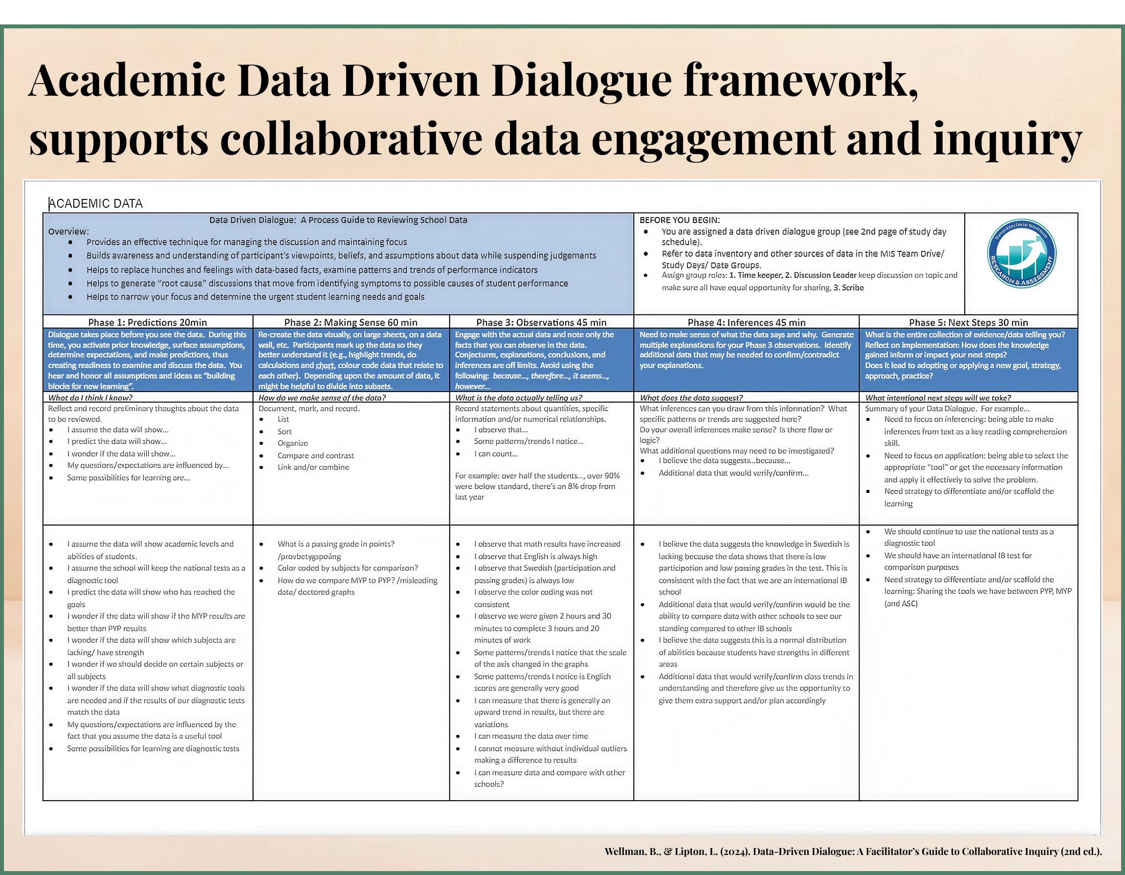 Data Driven Dialogue Example