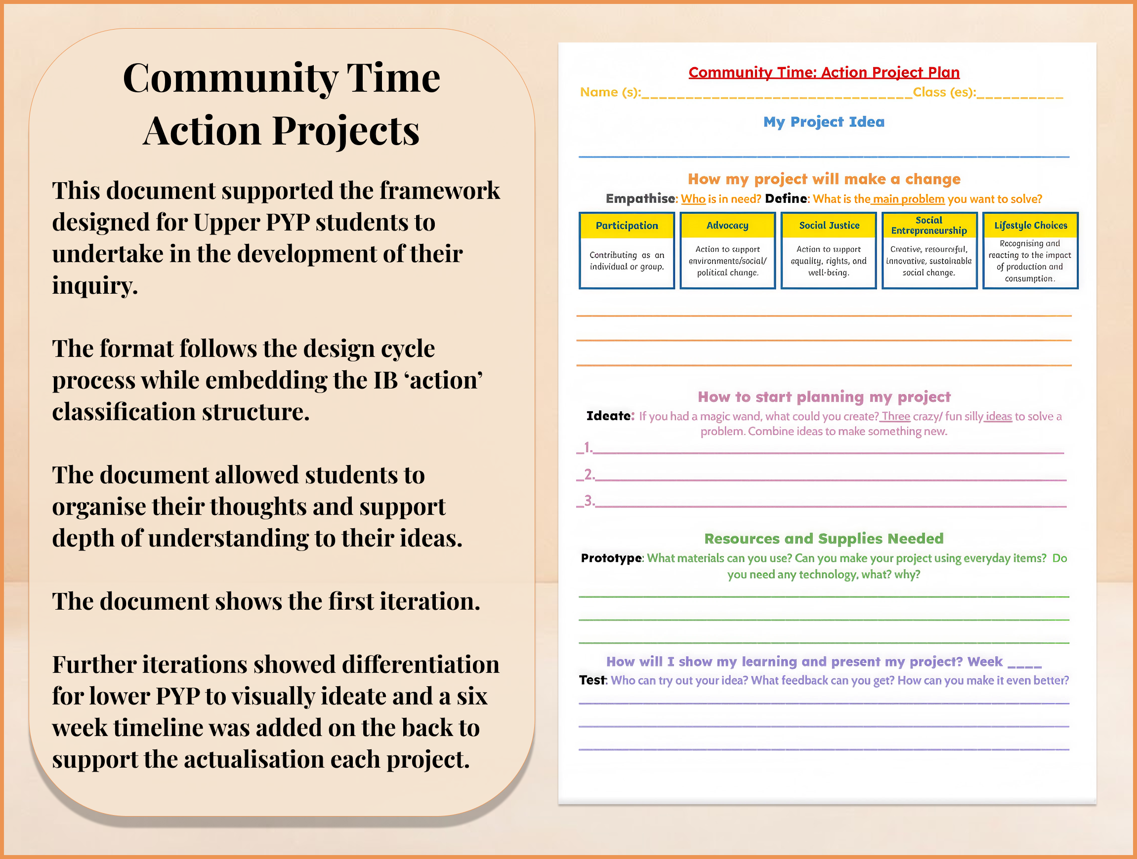 A split image with text on the left describing 'Community Time Action Projects' framework for Upper PYP students to develop inquiry using the IB 'action' design cycle. It explains the document supports student thought organization and shows the first iteration, with later versions adding visual ideation aids and a six-week timeline. On the right is a colorful form titled 'Community Time: Action Project Plan' with sections for project name, class, and idea. It includes areas to describe how the project will make change across five action categories (Participation, Advocacy, Social Justice, Social Entrepreneurship, Lifestyle Choices), ideation prompts, resources and supplies needed, and how to show learning and present the project with space for a weekly plan and feedback.