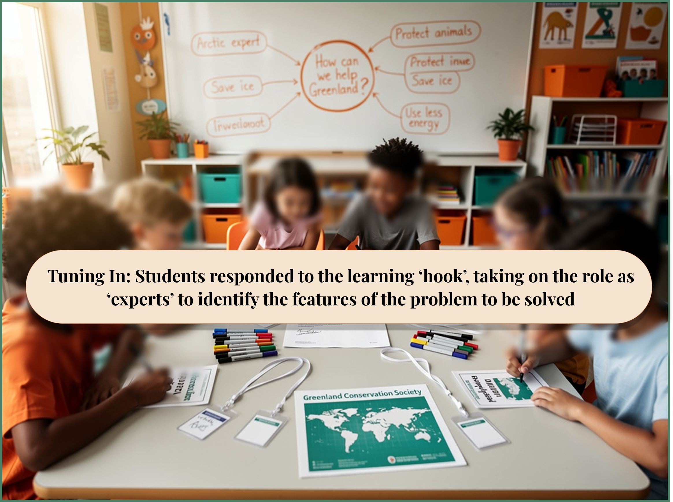 A group of children seated around a table working on a project about Greenland conservation; the table holds papers, markers, and name tags, while a whiteboard behind them shows a mind map with ideas like 'Arctic expert,' 'Save ice,' 'Protect animals,' and 'Use less energy' connected to the question 'How can we help Greenland?'
