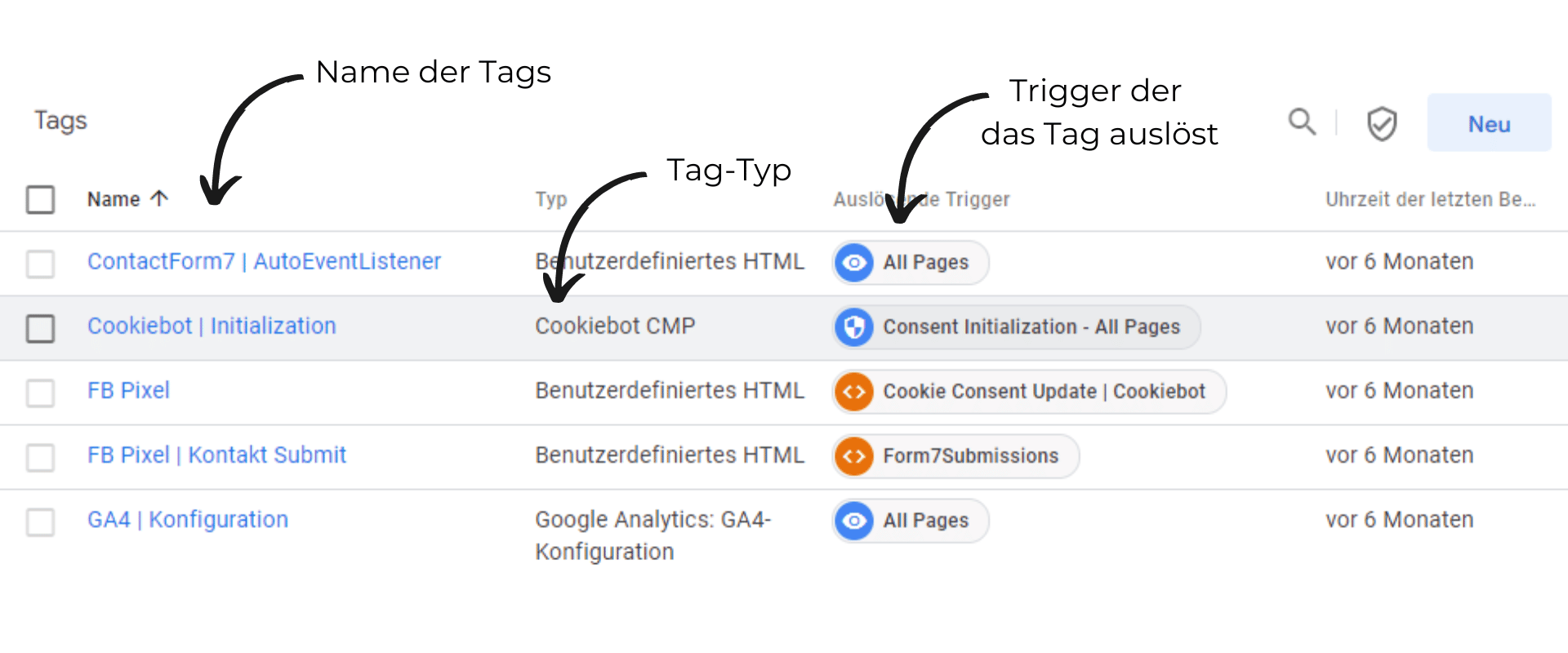 Google Tag Manager Tags verwalten