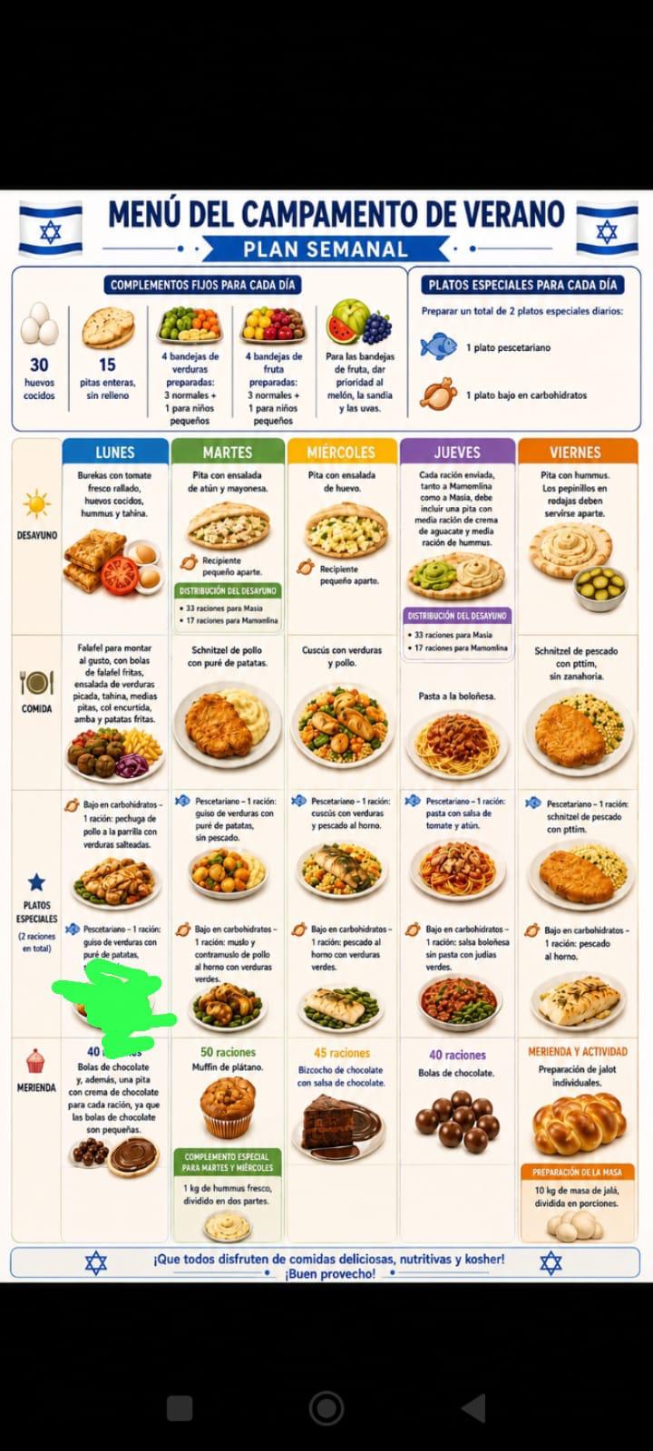 Summer Camp Meal