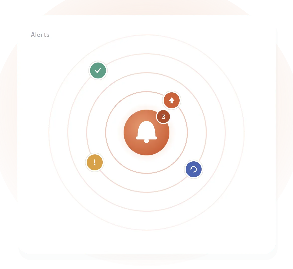Dashboard alert icon at center with 3 notifications and colored status icons around concentric circles.