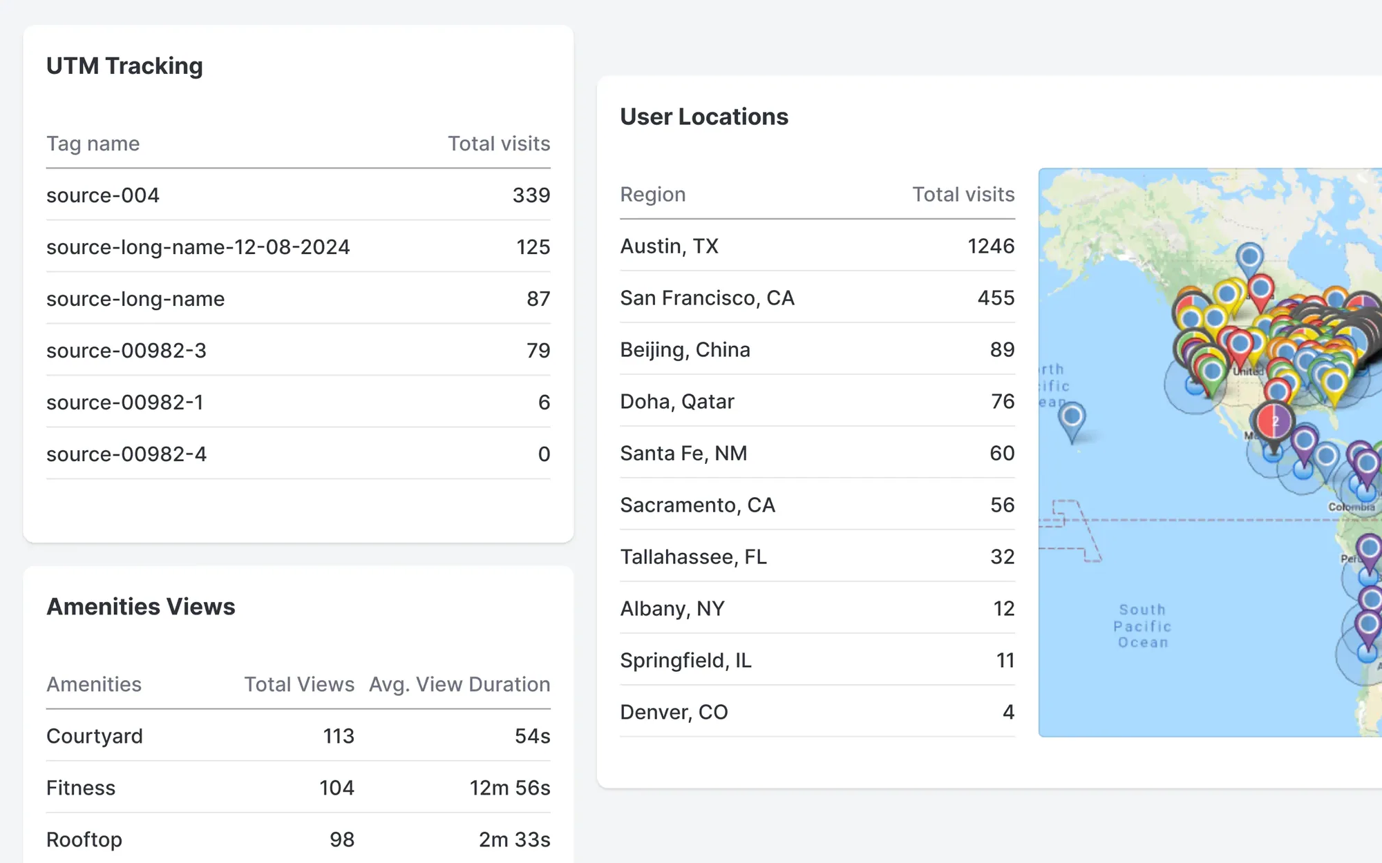 UTM tracking and user-location regional insights