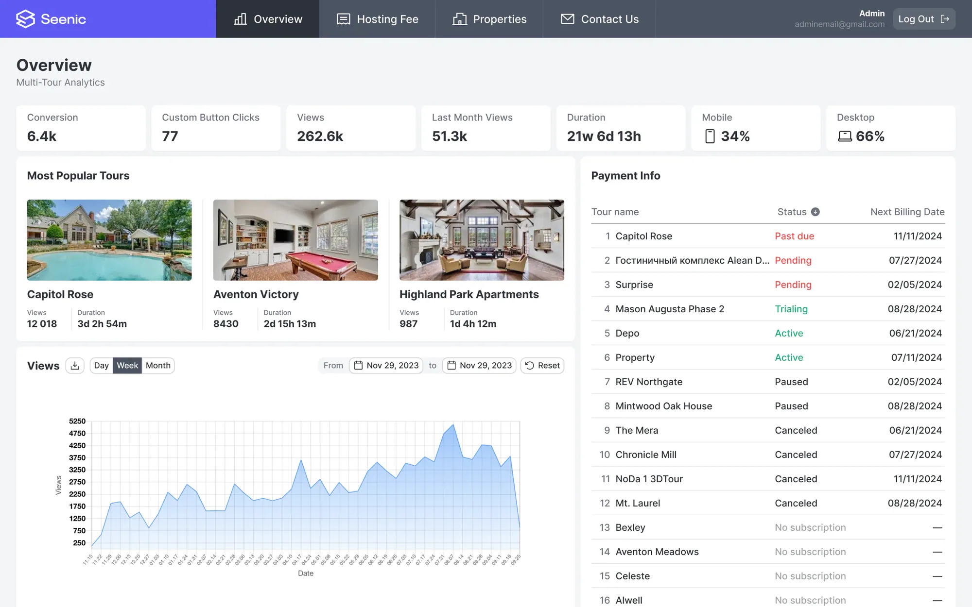 Multi-tour analytics — most popular tours and per-tour engagement