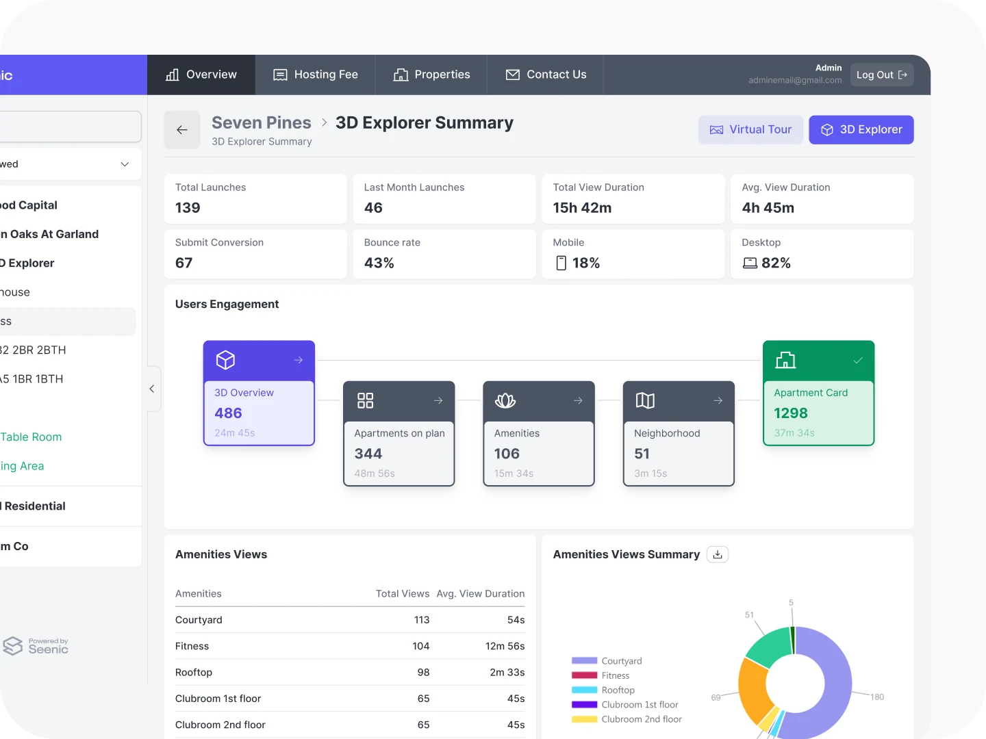 Seenic GA4 analytics integration