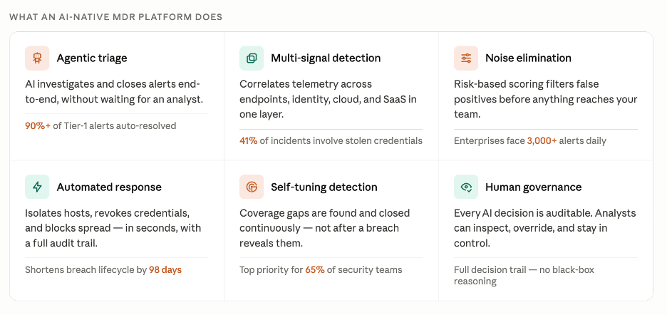 6 critical features needed in AI-native MDR platform