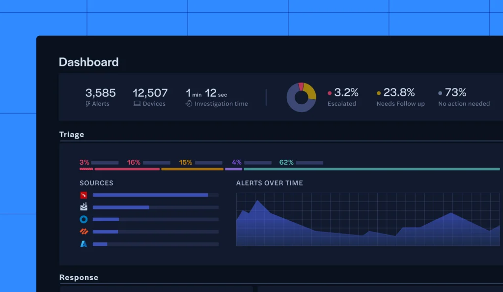 Intezer AI SOC alert investigation dashboard
