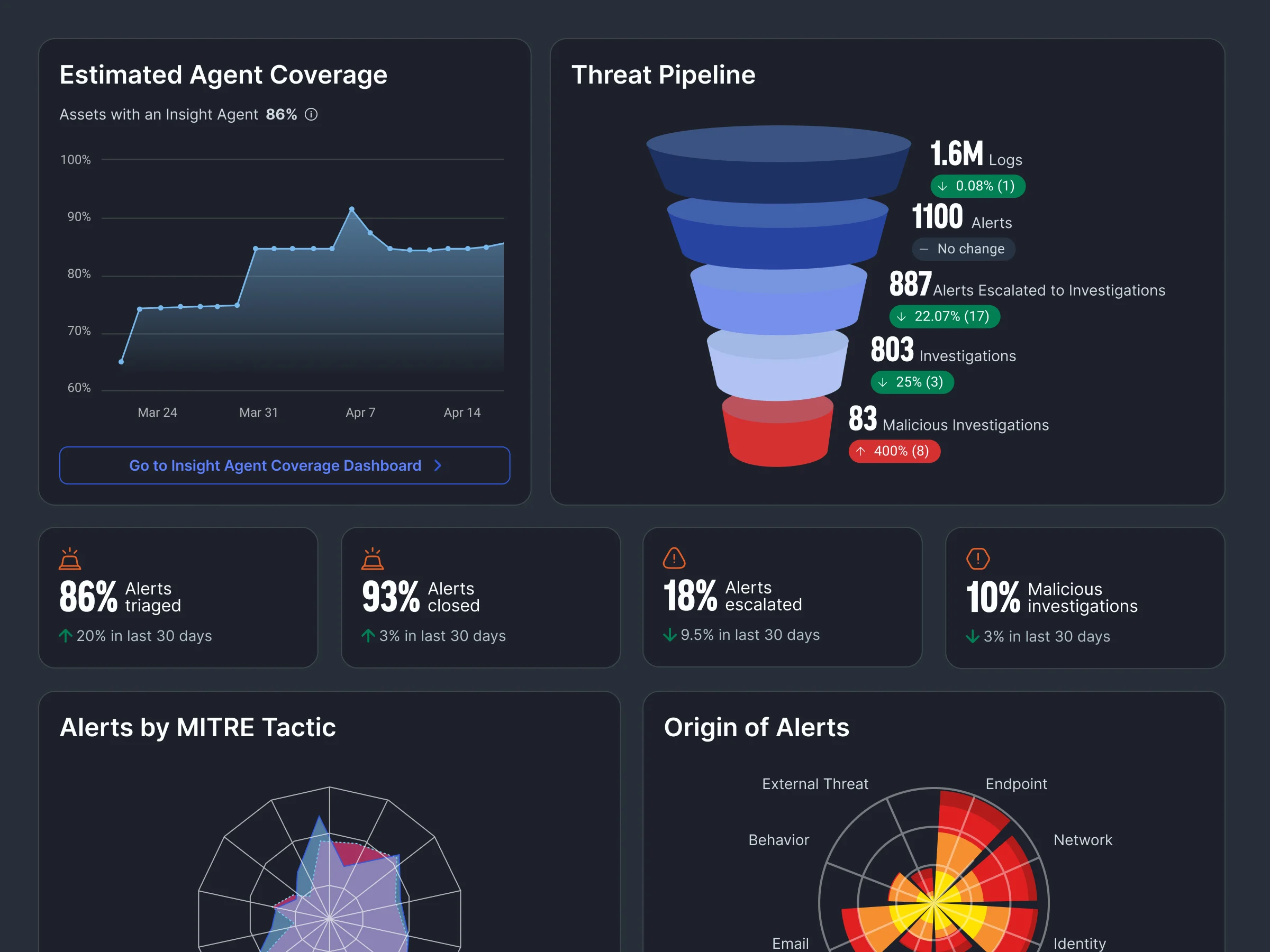 incident response without limits from Rapid7