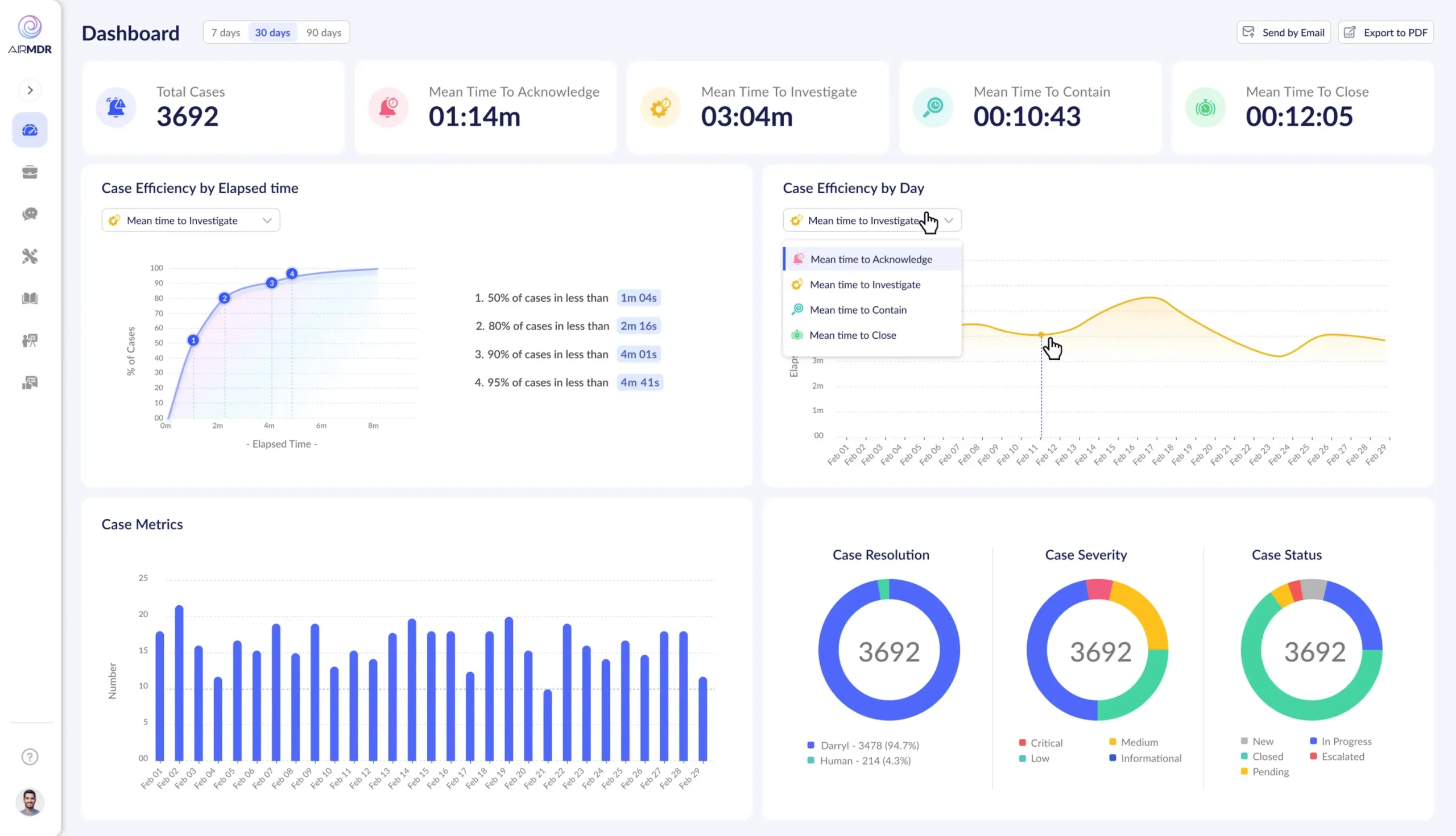 AirMDR Dashboard