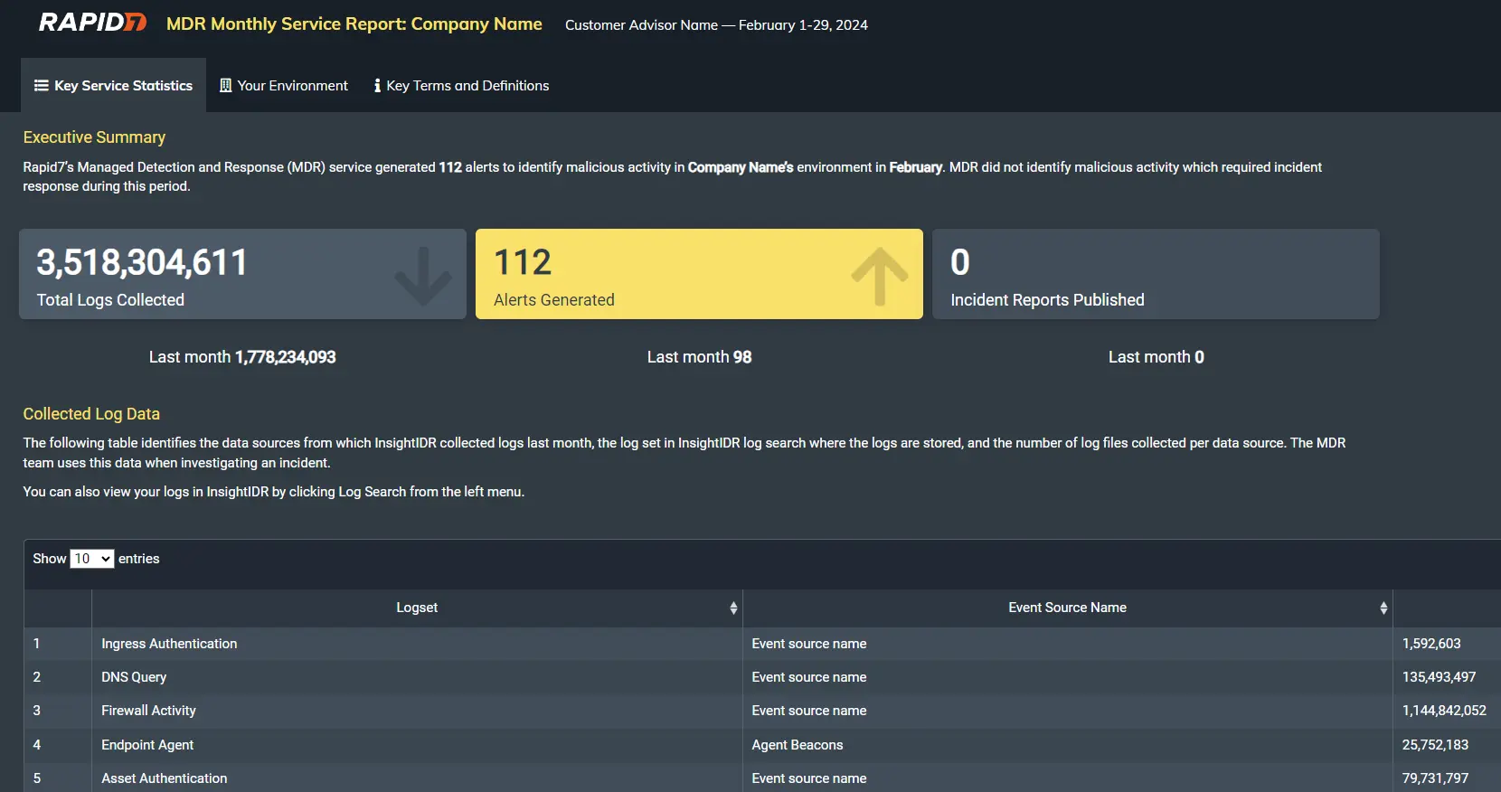 Rapid7 Dashboard