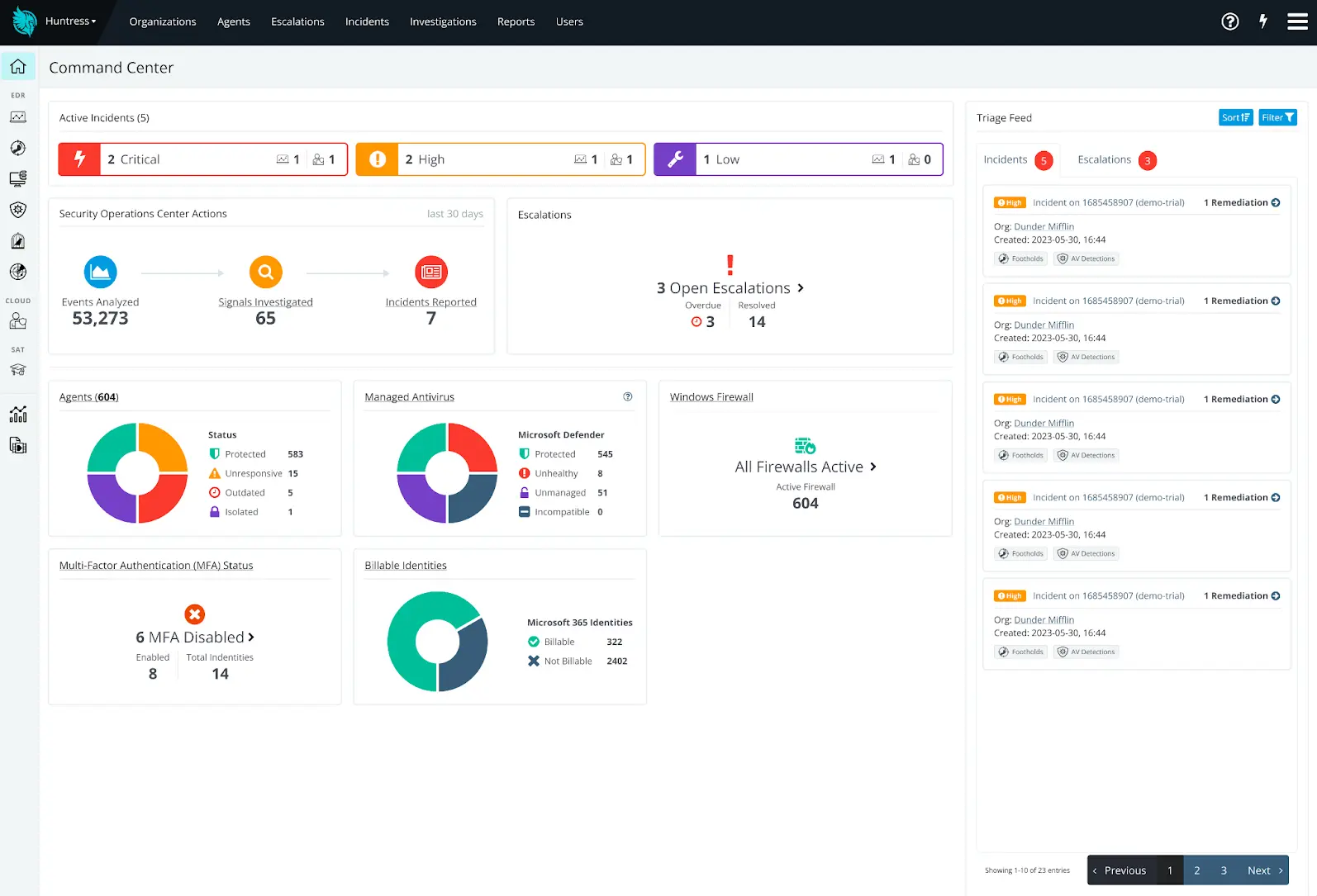 Huntress Dashboard