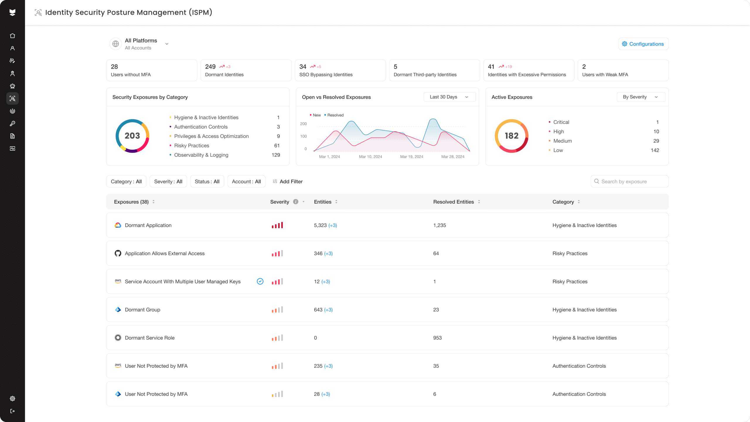 Silverfort identity security posture management