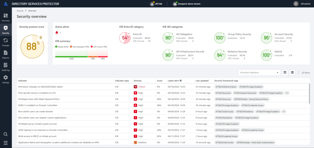 Semperis Directory Services Protector security dashboard