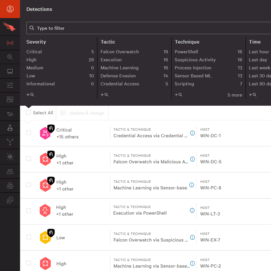 CrowdStrike Falcon Overwatch platform integration