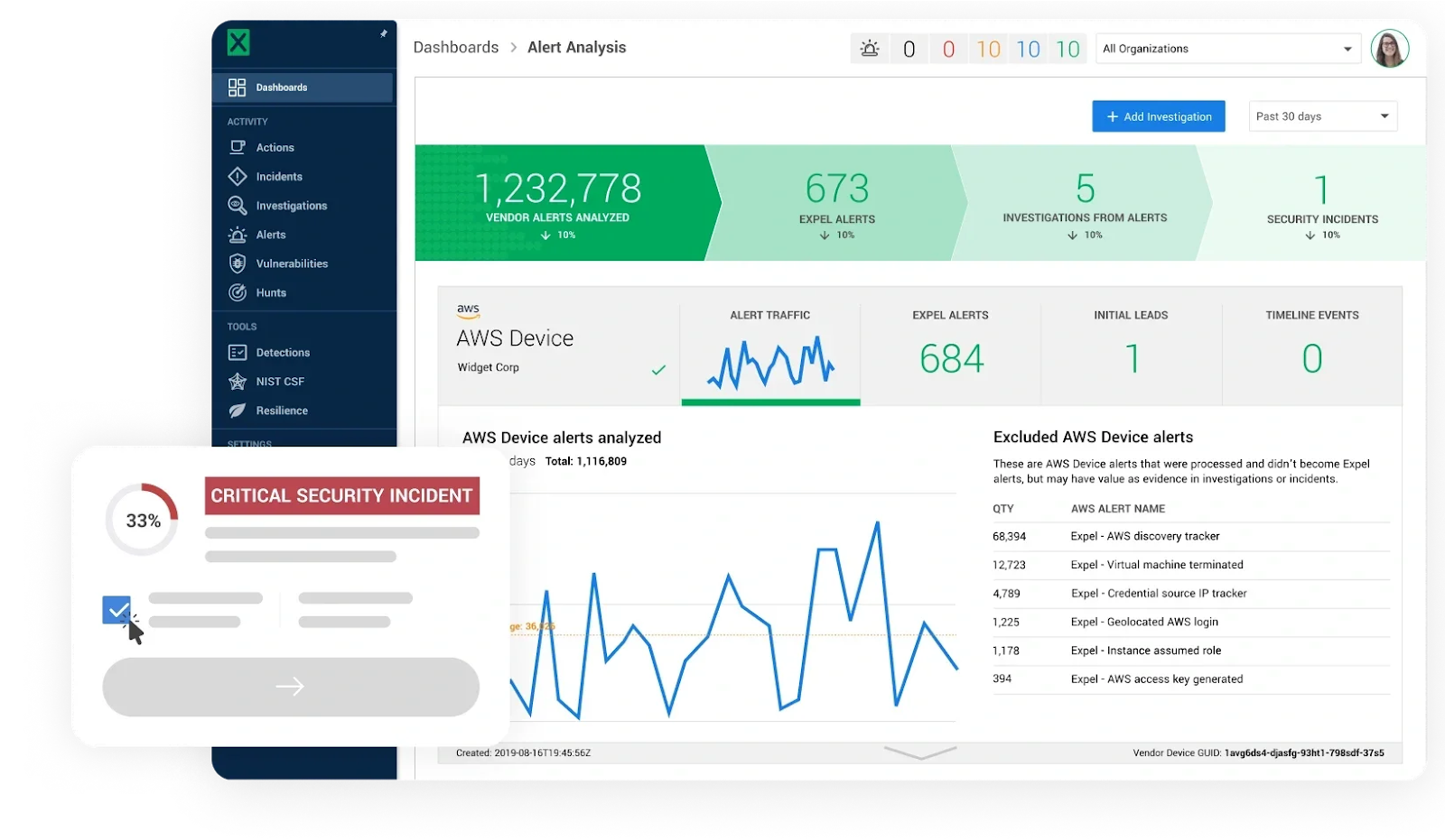 Expel Workbench dashboard