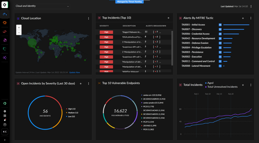 Palo Alto Unit 42 MDR dashboard