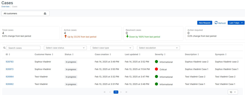 Sophos MDR cases dashboard