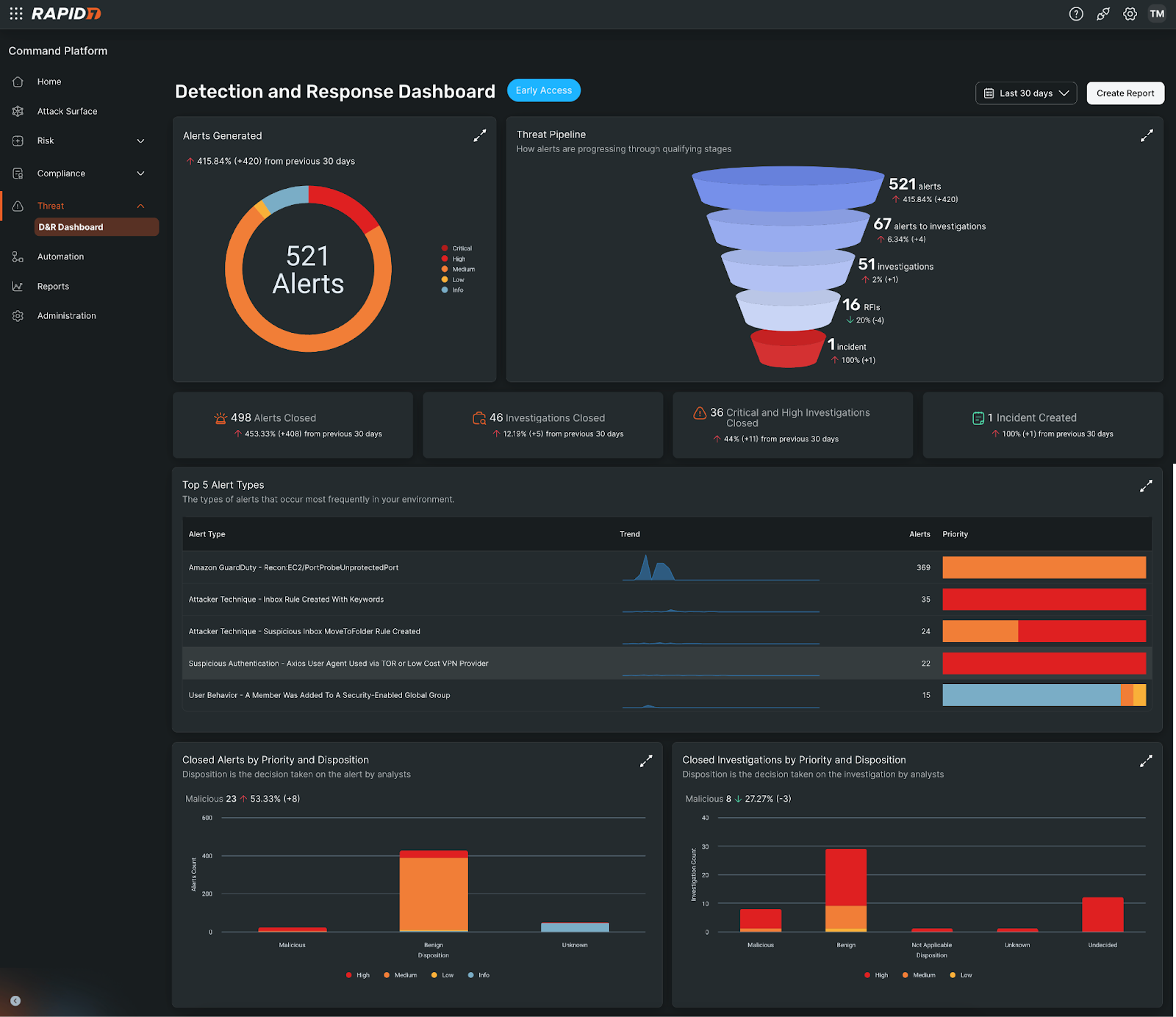 Rapid7 Managed Threat Complete dashboard