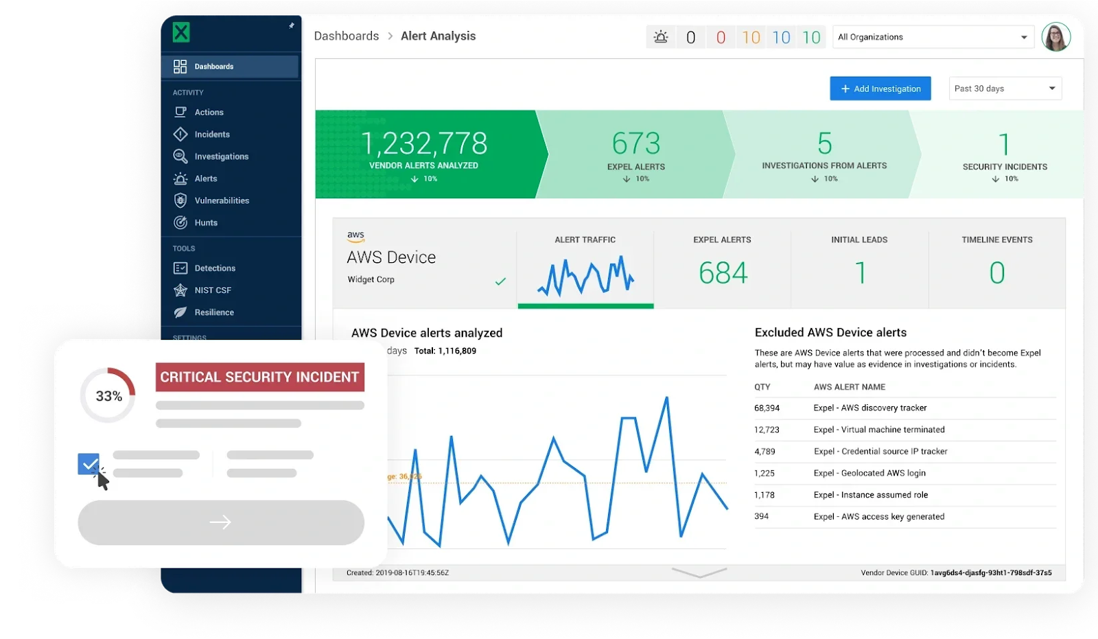 Expel Workbench investigation view