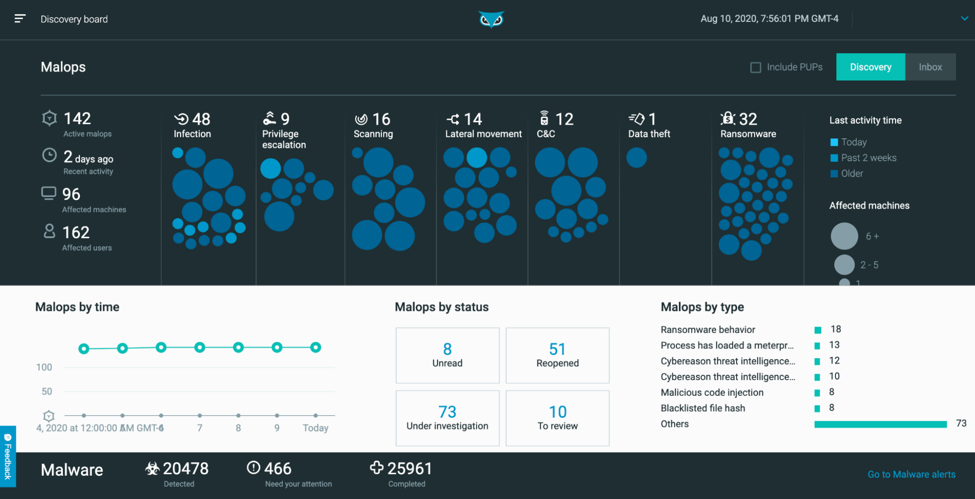 Cybereason XDR dashboard