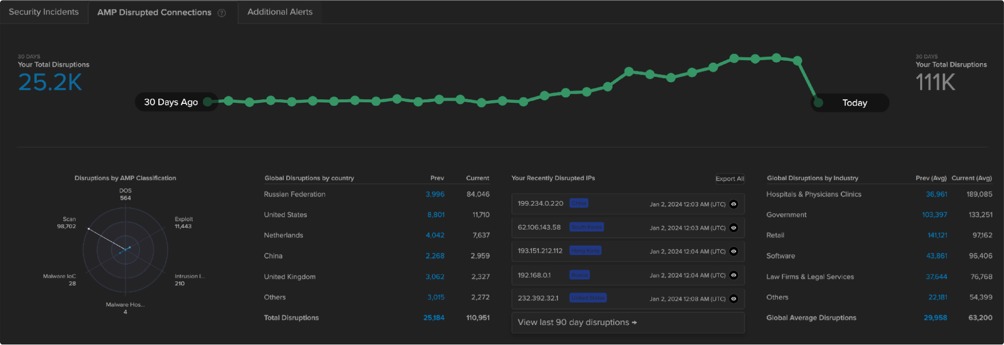 eSentire XDR platform screenshot