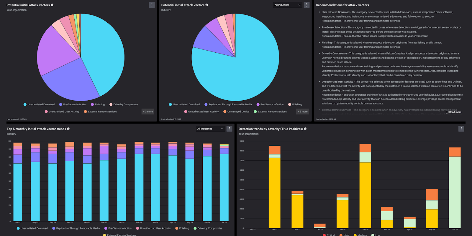 crowdstrike product image