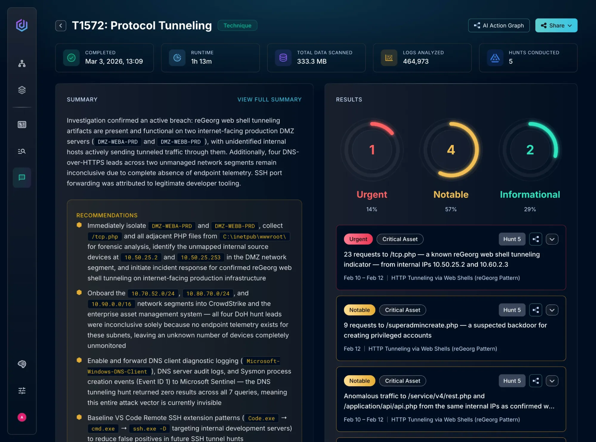 Dropzone AI threat hunt report