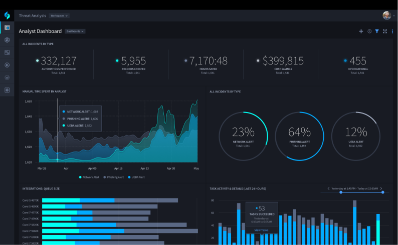 Swimlane Turbine workflow builder