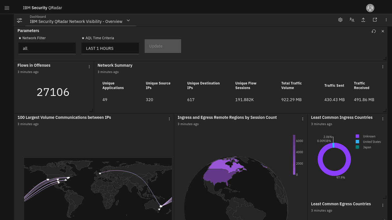 IBM QRadar SOAR screenshot
