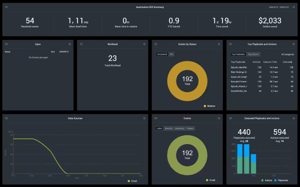 Splunk SOAR screenshot