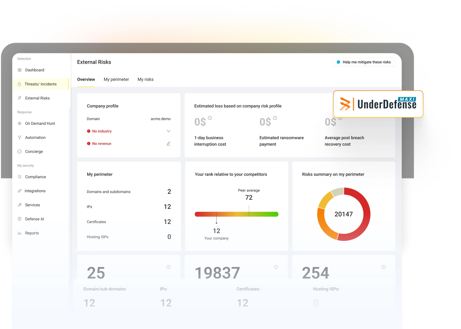 UnderDefense MAXI platform dashboard