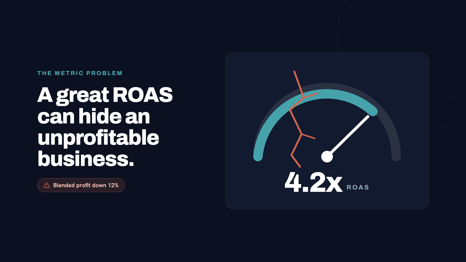 Marketing efficiency ratio dashboard illustration