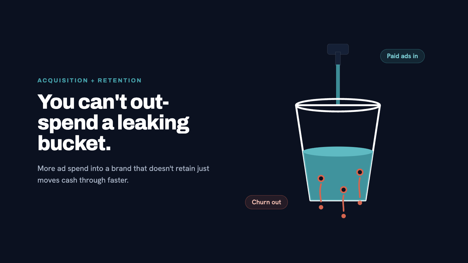 Illustrated bucket with water pouring in from a tap at the top (labeled "Paid Ads") and water leaking from holes at the