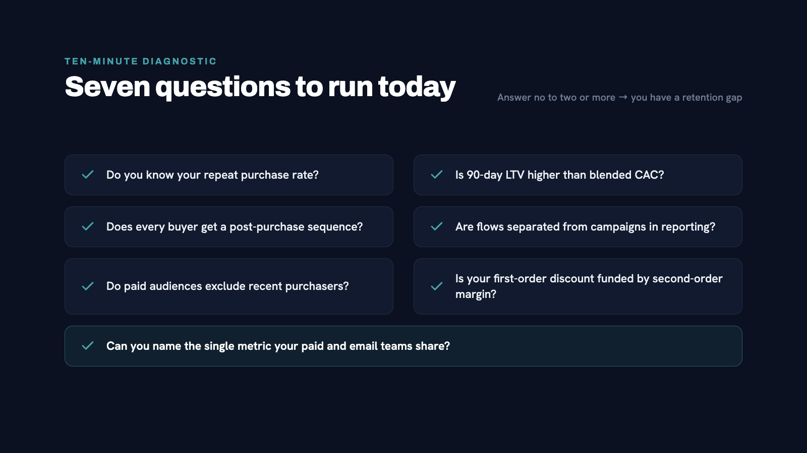 Checklist graphic with the seven questions, styled in CSG brand guide format.