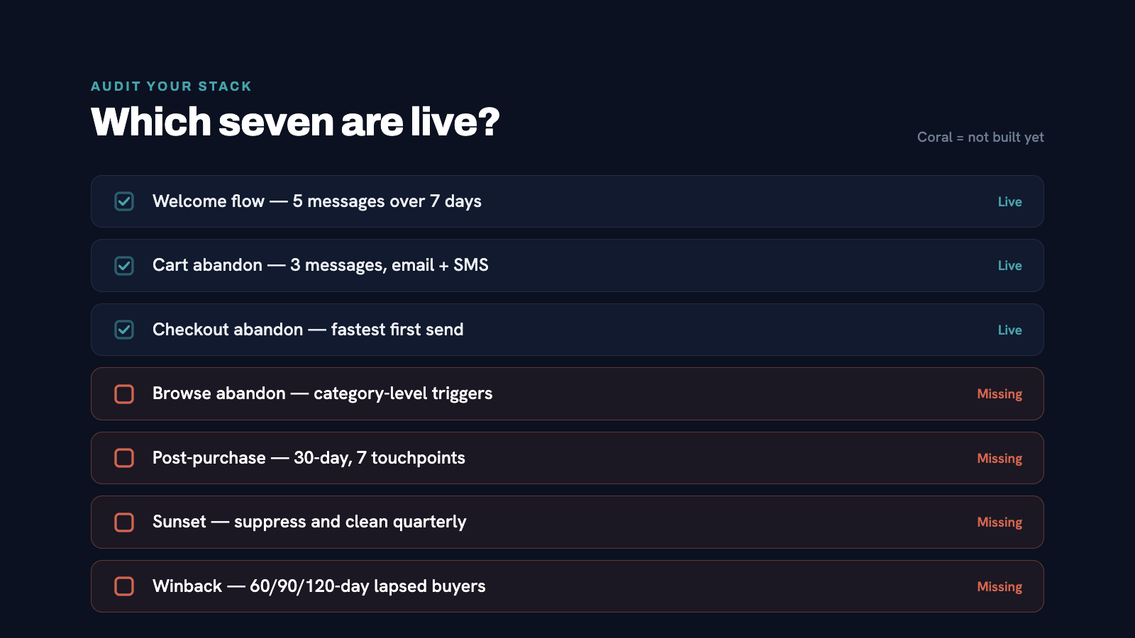 Seven-item audit checklist with checkboxes. Styled in CSG brand format. Coral highlight on unchecked items.