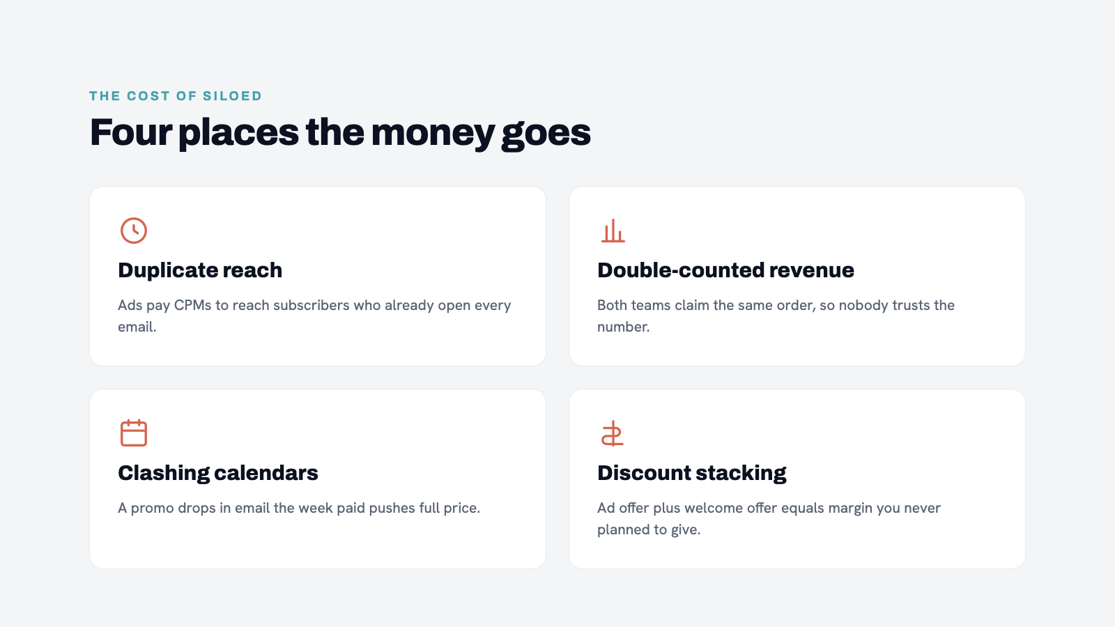 Four-panel diagram showing each cost scenario. Simple iconography.