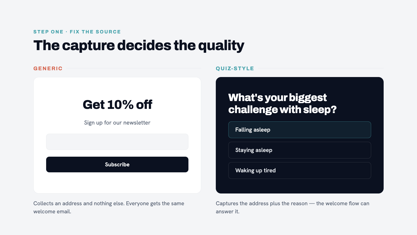 Side-by-side comparison of two popup designs. Left: generic "10% off" popup. Right: quiz-style popup "What's your bigges