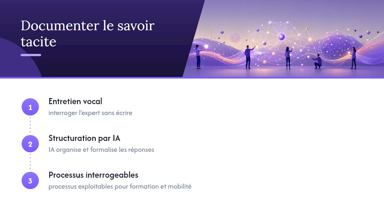 Processus de collecte et d’organisation du savoir tacite